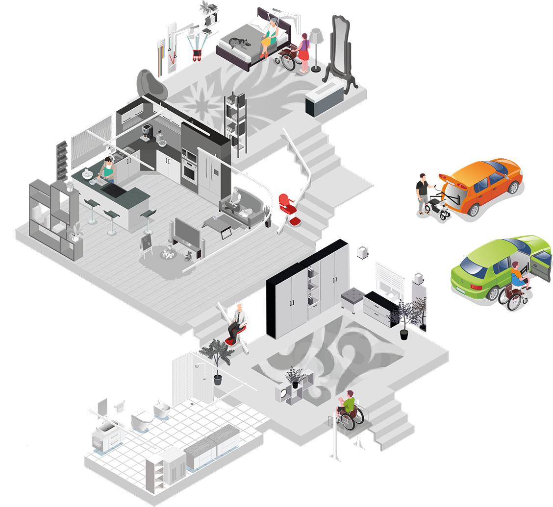 Mapa produktów w domu